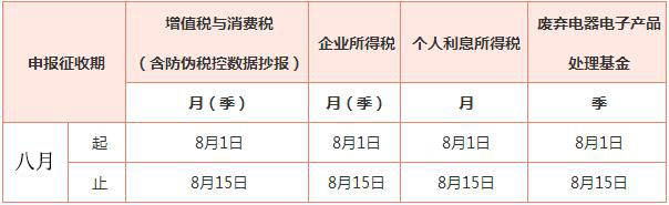 老板必知：逾期申報會帶來哪些后果？