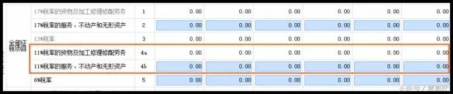 政策解讀：8月1日起，增值稅納稅申報表又調(diào)整了！千萬別填錯了！