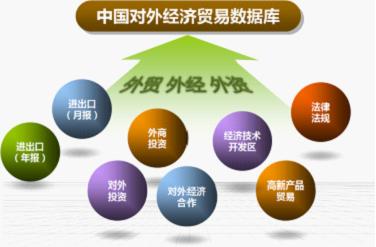 慧說對外貿易綜合服務企業(yè)的七種出口模式