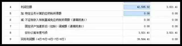 財(cái)稅小站 | 企業(yè)所得稅這個(gè)數(shù)據(jù)怎么來(lái)的？你一定要搞清楚！