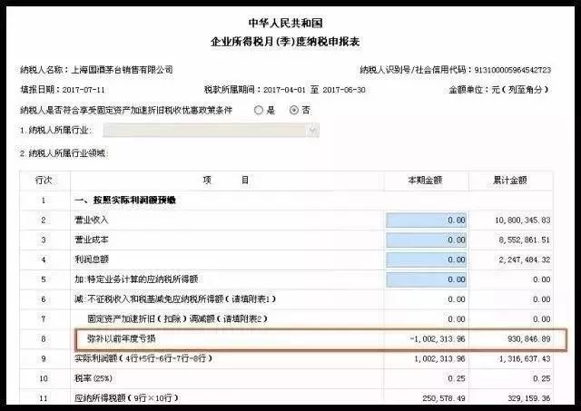 第二個(gè)問(wèn)題：“彌補(bǔ)以前年度虧損”怎么會(huì)是負(fù)數(shù)？