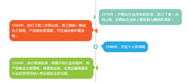 國地稅今日合并換牌，納稅人受益幾何？