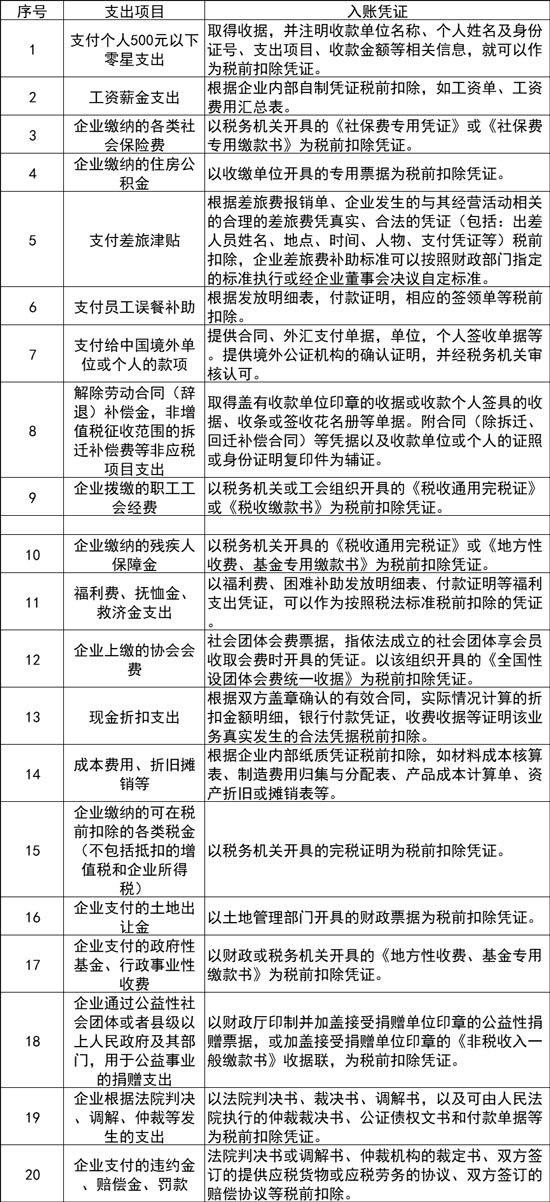 哪些支出費(fèi)用不用發(fā)票也可以入賬？