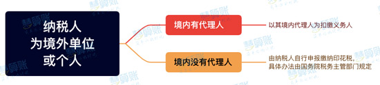 新《印花稅法》來了！與之前有什么區(qū)別？